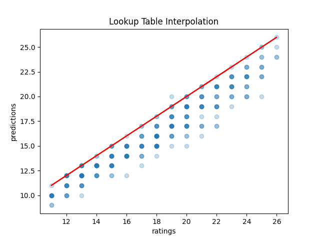 Lookup Table Interpolation.png